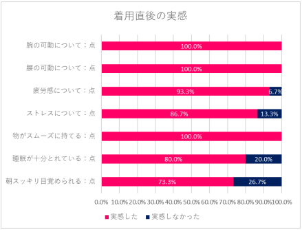 リライブシャツの効果は嘘？ホント？ | 株式会社 増富